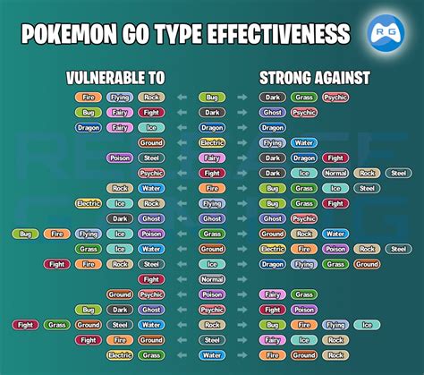 pokemon counter chart|strong against water type pokemon.